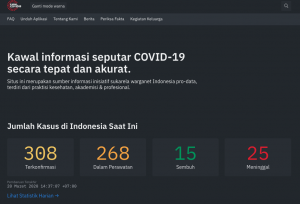 Rekapitulasi Temuan Kasus Covid-19 di Indonesia